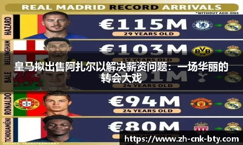 皇马拟出售阿扎尔以解决薪资问题：一场华丽的转会大戏