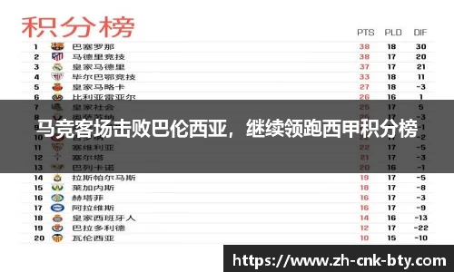 马竞客场击败巴伦西亚，继续领跑西甲积分榜